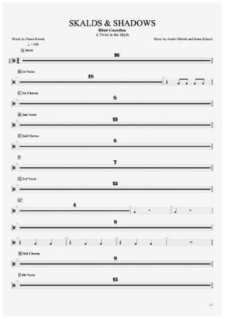 Blind Guardian  score for Drums