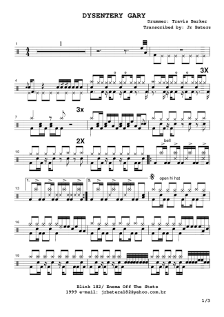 Blink 182  score for Drums