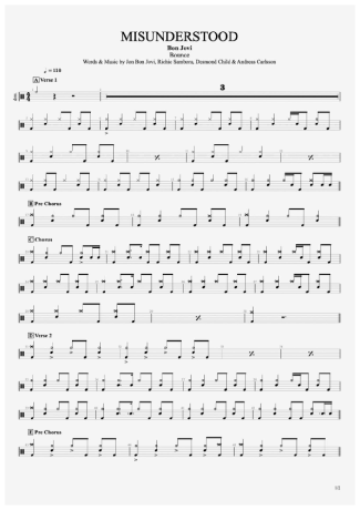 Bon Jovi  score for Drums