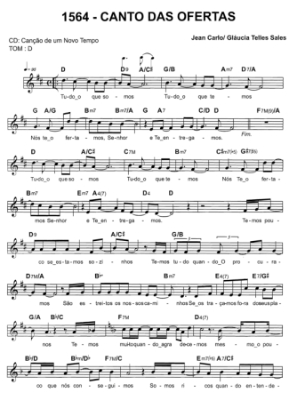 Catholic Church Music (Músicas Católicas)  score for Keyboard