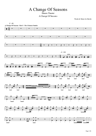 Dream Theater  score for Drums