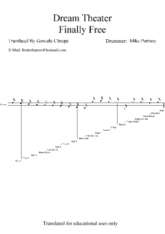 Dream Theater  score for Drums