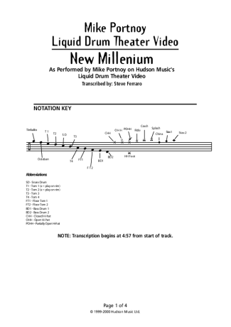 Dream Theater  score for Drums