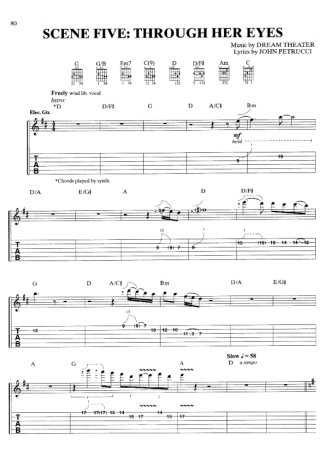 Dream Theater  score for Guitar