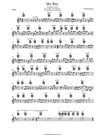 Frank Sinatra My Way score for Acoustic Guitar