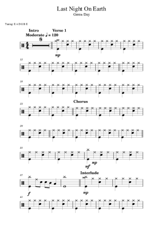 Green Day  score for Drums