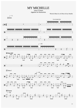 Guns N Roses  score for Drums