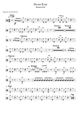 HammerFall  score for Drums