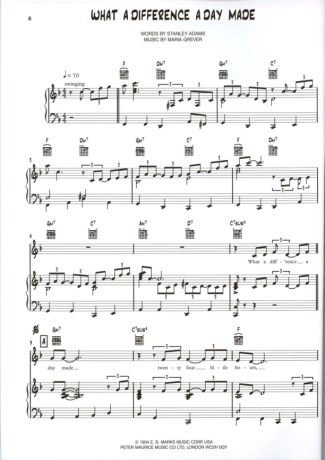 Jamie Cullum  score for Piano