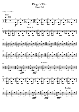 Johnny Cash Ring Of Fire score for Drums