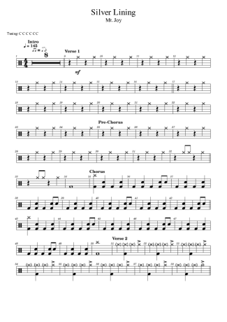 Joy  score for Drums