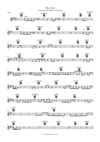 Little Texas My Love score for Acoustic Guitar