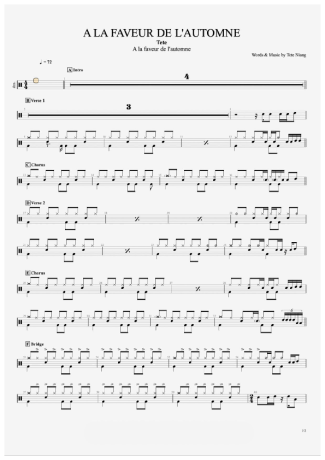 Tété  score for Drums