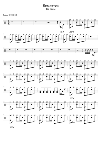 The Script Breakeven score for Drums